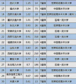 大學技術轉讓收入百強榜揭曉 揚州大學位列探花，網絡與信息安全軟件驅動創收